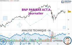 BNP PARIBAS ACT.A - Giornaliero