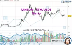 FANTOM - FTM/USDT - Diario