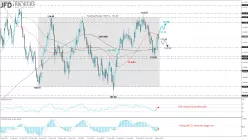 GBP/USD - Journalier