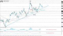 GBP/USD - Daily