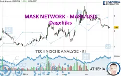 MASK NETWORK - MASK/USD - Journalier