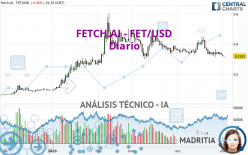 FETCH.AI - FET/USD - Diario