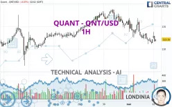 QUANT - QNT/USD - 1H