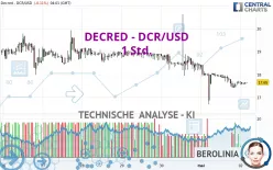 DECRED - DCR/USD - 1 Std.