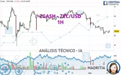 ZCASH - ZEC/USD - 1H