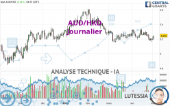 AUD/HKD - Journalier