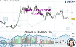 AAVE - AAVE/USD - Diario