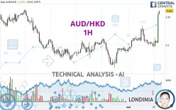 AUD/HKD - 1H