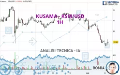 KUSAMA - KSM/USD - 1H