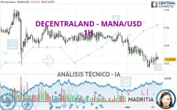 DECENTRALAND - MANA/USD - 1H