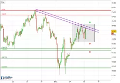 CAC40 INDEX - 30 min.