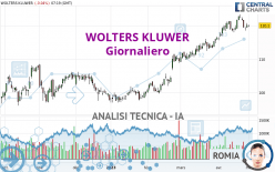 WOLTERS KLUWER - Giornaliero