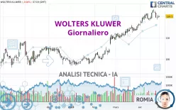 WOLTERS KLUWER - Giornaliero