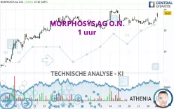 MORPHOSYS AG O.N. - 1 uur