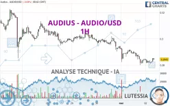 AUDIUS - AUDIO/USD - 1H