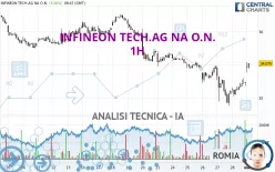 INFINEON TECH.AG NA O.N. - 1H