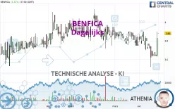 BENFICA - Dagelijks