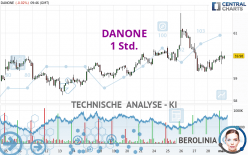 DANONE - 1 Std.