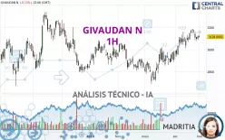 GIVAUDAN N - 1H