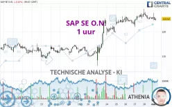 SAP SE O.N. - 1 uur