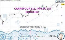 CARREFOUR S.A. INH.EO 2.5 - Journalier