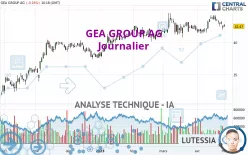 GEA GROUP AG - Journalier