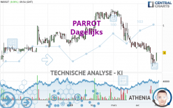 PARROT - Dagelijks