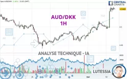 AUD/DKK - 1H