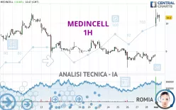 MEDINCELL - 1H