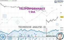 TELEPERFORMANCE - 1 Std.