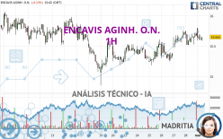 ENCAVIS AGINH. O.N. - 1H