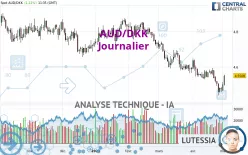 AUD/DKK - Journalier