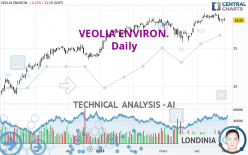 VEOLIA ENVIRON. - Daily