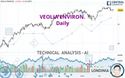 VEOLIA ENVIRON. - Daily