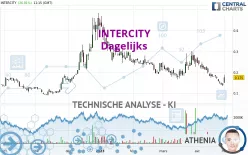 INTERCITY - Dagelijks