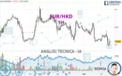 EUR/HKD - 1H