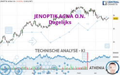 JENOPTIK AGNA O.N. - Täglich