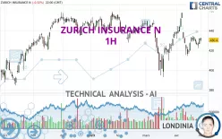 ZURICH INSURANCE N - 1H