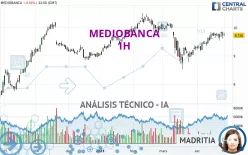 MEDIOBANCA - 1H