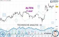 ALTEN - 1 uur