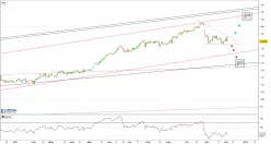 AON PLC CLASS A - Journalier