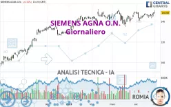 SIEMENS AGNA O.N. - Giornaliero