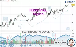 FERROVIAL SE - Täglich