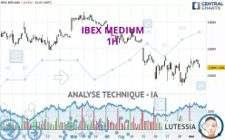 IBEX MEDIUM - 1H