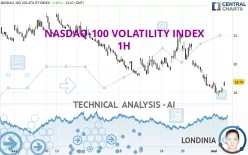 NASDAQ-100 VOLATILITY INDEX - 1H