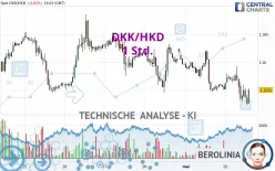 DKK/HKD - 1 uur