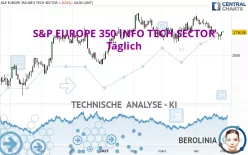 S&amp;P EUROPE 350 INFO TECH SECTOR - Dagelijks