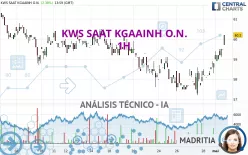 KWS SAAT KGAAINH O.N. - 1H