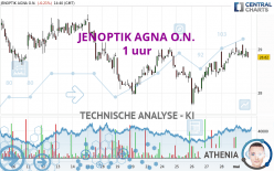 JENOPTIK AGNA O.N. - 1 uur