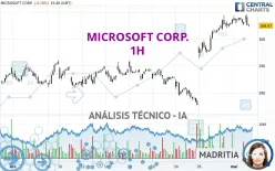 MICROSOFT CORP. - 1H